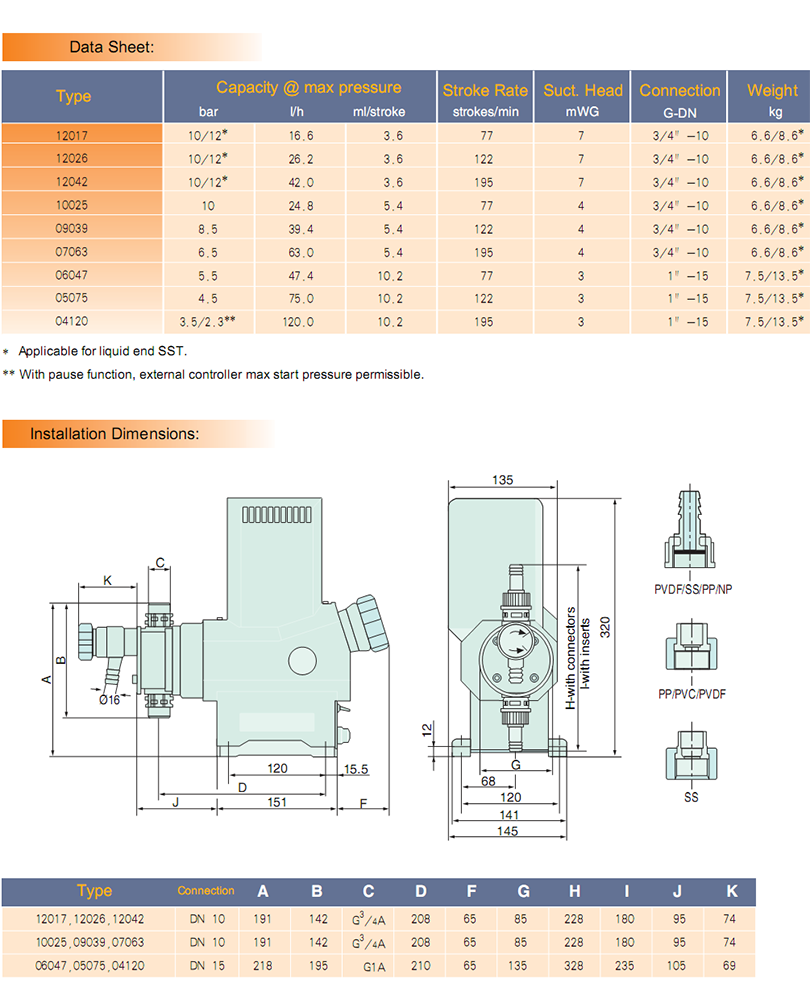 ProMinent VAMD Pump Data 2